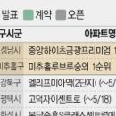 강릉방향 동군포IC 이미지