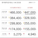 11월 11일 오늘의 금시세 이미지