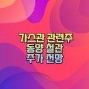 케이비상사