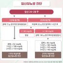 4층메디컬약국 | 싱가포르 임당검사 후기 | 임산부 영양제 처방 (가격 포함)