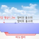 신천정비