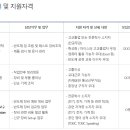 스태츠칩팩코리아 앞 이미지