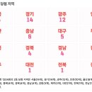 씨유(CU) 첨단일등점 | 로또 1204회 2등 당첨 지역 및 2등 당첨 판매점