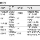 지방에도 미니신도시급 복합단지 `붐` 이미지