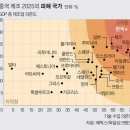 그래프로 보는 현 경제상황 (feat. 미중 무역분쟁과 대일 강경대응의 배경).jpg 이미지