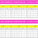 서울수색초등학교 이미지