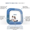 대웅상사 티스토리