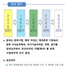 [해군703] - 일반병의 병종분류 절차 이미지