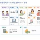 신원엔지니어링 - 안산시 단원구 광덕3로 257 | 비즈니스모델캔버스