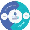 바이오그린 이미지