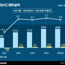 (주)삼성에이치씨