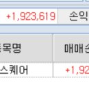 12월24일 심텍, sk스퀘어 수익 이미지