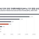 한국특허투자