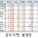 에프엔테크