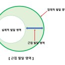 🌕생기부 교육 심리학 소재 추천🌕 이미지