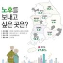 주호타워 | [공지] 제주(변방에 우짖는 새)