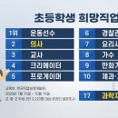 월드수입 이미지