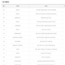 세븐일레븐김포학운공단점 이미지