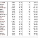 [2016년 9월 12일 월 - 모닝증시핵심 매일체크] (매일 아침 5분, 주식시장의 핵심 정보와 흐름 파악하기 - 흐름을 알아야 기회를 놓치지 않습니다 !!!) 이미지