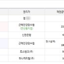 거제시일운보건지소 이미지