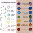 차크라 이미지