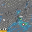 잣골농원