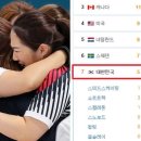 올림픽종합스포츠