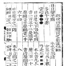 황극경세 찬도지요 하 皇極經世書 5.일원 소장 수經世一元消長之數圖 이미지