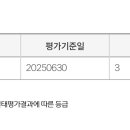 신평로 신장로 이미지