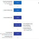 21대 국회, ‘세종시=행정수도 완성’ 천우신조 이미지