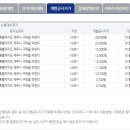1073목장 Daum카페