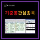 엠앤에스랩