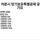 이박사부동산공인중개사사무소 이미지