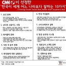 CNN 이미지