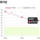 배곧9-47 | 배곧피티 운동없이 50세에 9KG감량!! 쥬비스송도점 덕분이죠