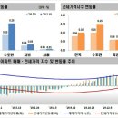 [세종시 부동산]2020년 02월 2주간 주간아파트 가격동향 이미지