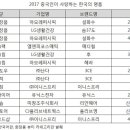 엘앤피네트웍스 네이버블로그