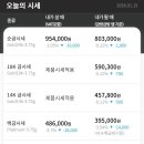 한국돈거래소