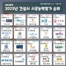 삼보종합개발(주) 네이버블로그