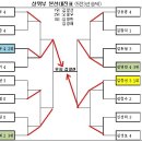 한울탁구장 Daum카페
