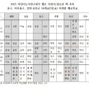 2025년 목록배포 지회별 배분(미추홀구, 중구, 강화군, 옹진군) 이미지