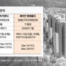 부촌 이미지