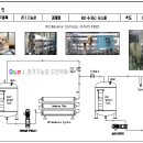 전기기능장 필기접수 이미지