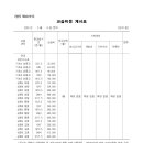 에듀코치개별지도중동2보습학원 이미지