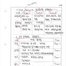 131-3-1 "기후변화에 대한 정부간 협의체(IPCC)"의 LULUCF 토지이용 카테고리분류와 토지이용별 탄소흡수량 산정방법 이미지