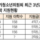 `... 야학 등불 사그라진다&#34; 12월 13일 한국일보 이미지