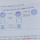 세법학 미납세반출 질문이요! 이미지