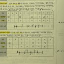 자진모리 장단, 단모리 장단 아테나랑 문풀 내용이 달라요 이미지