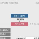 서진에너지 이미지