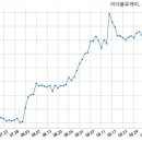 이더블유케이 이미지